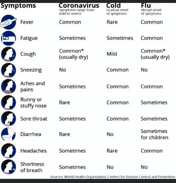 Symptoms